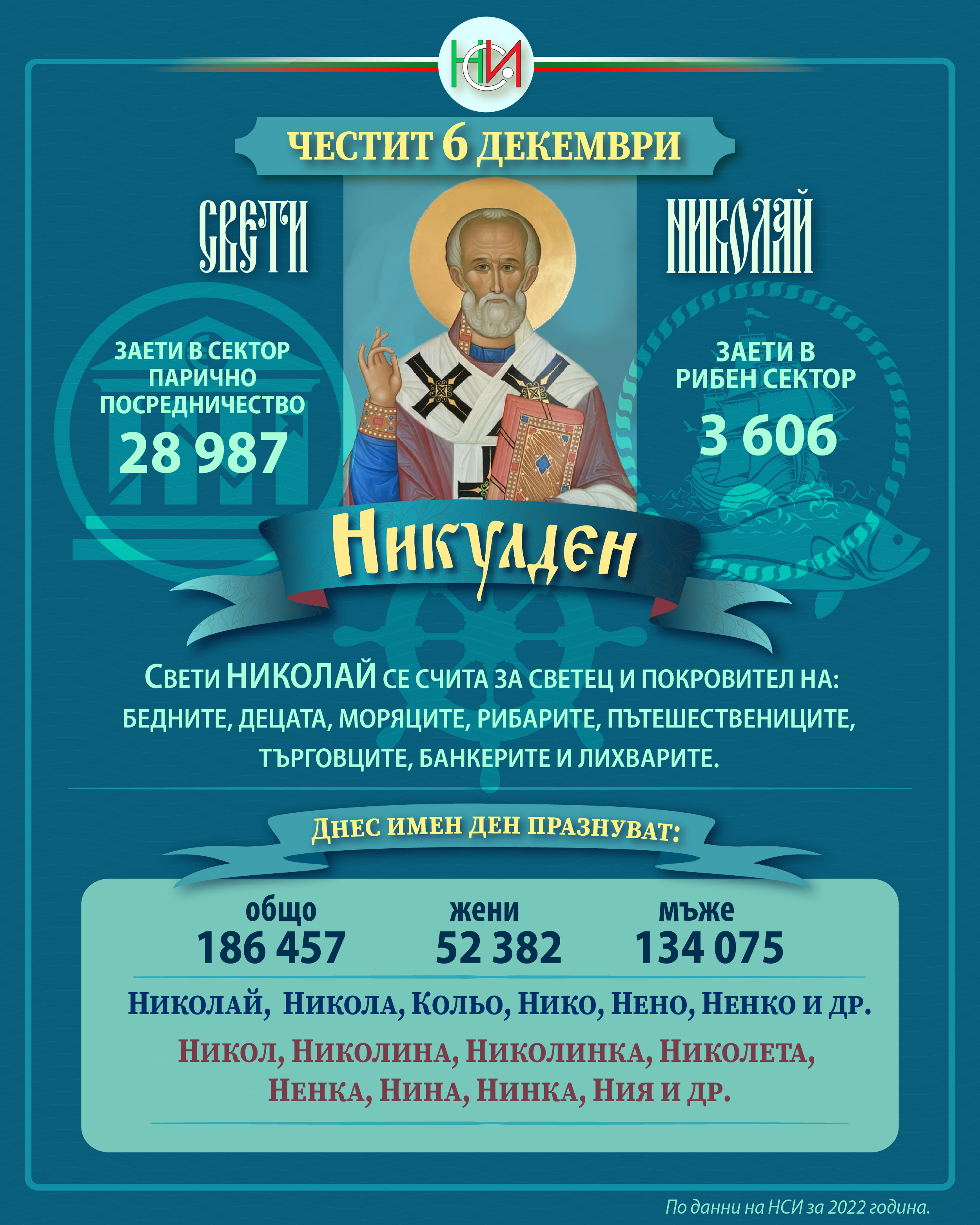 6 декември - Никулден