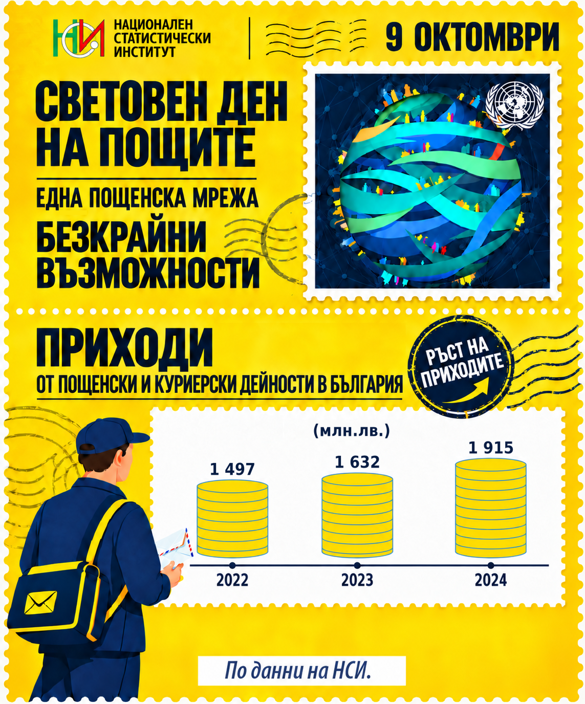 9 октомври – Световен ден на пощите