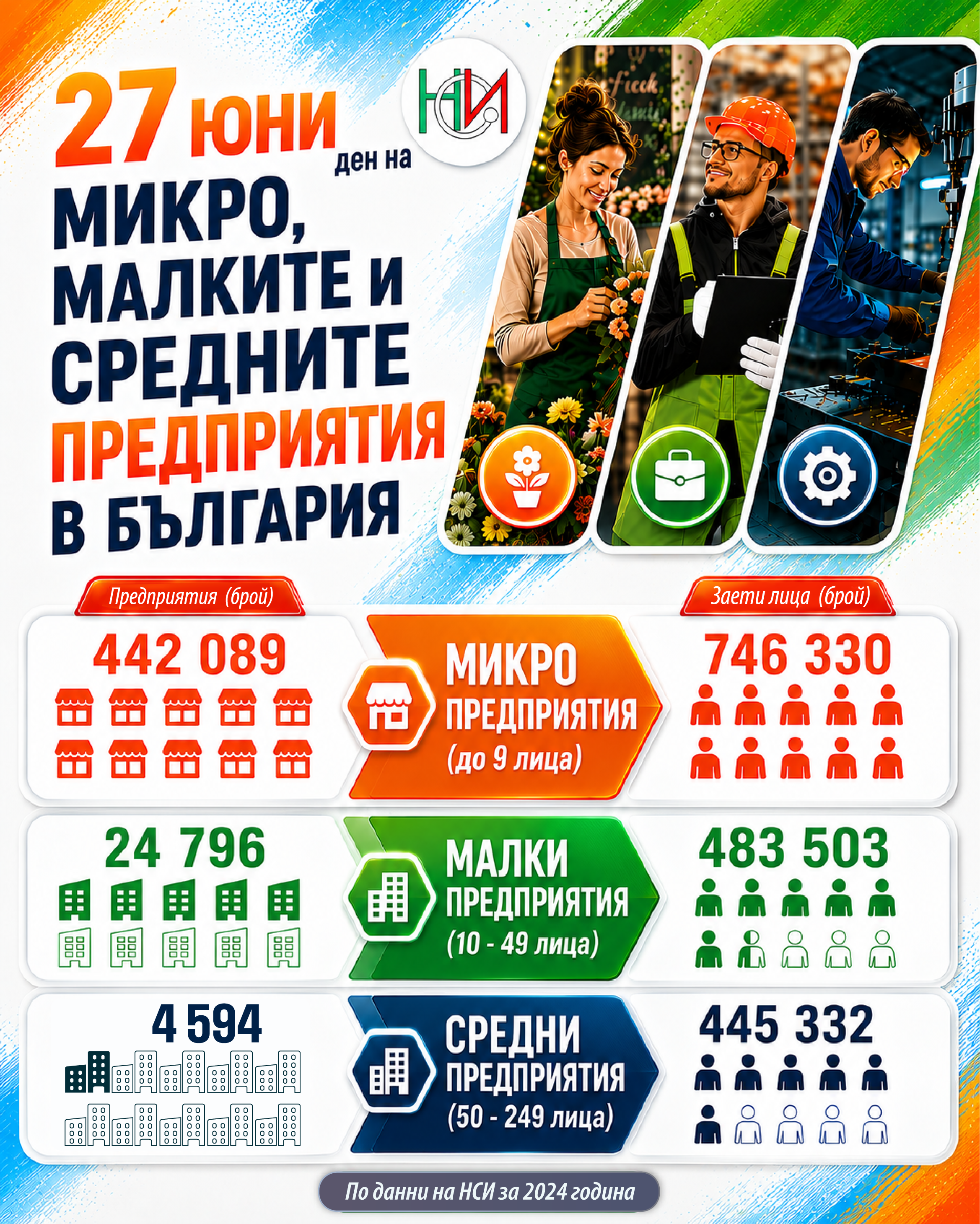 27 юни – Световен ден на микро, малките и средните предприятия
