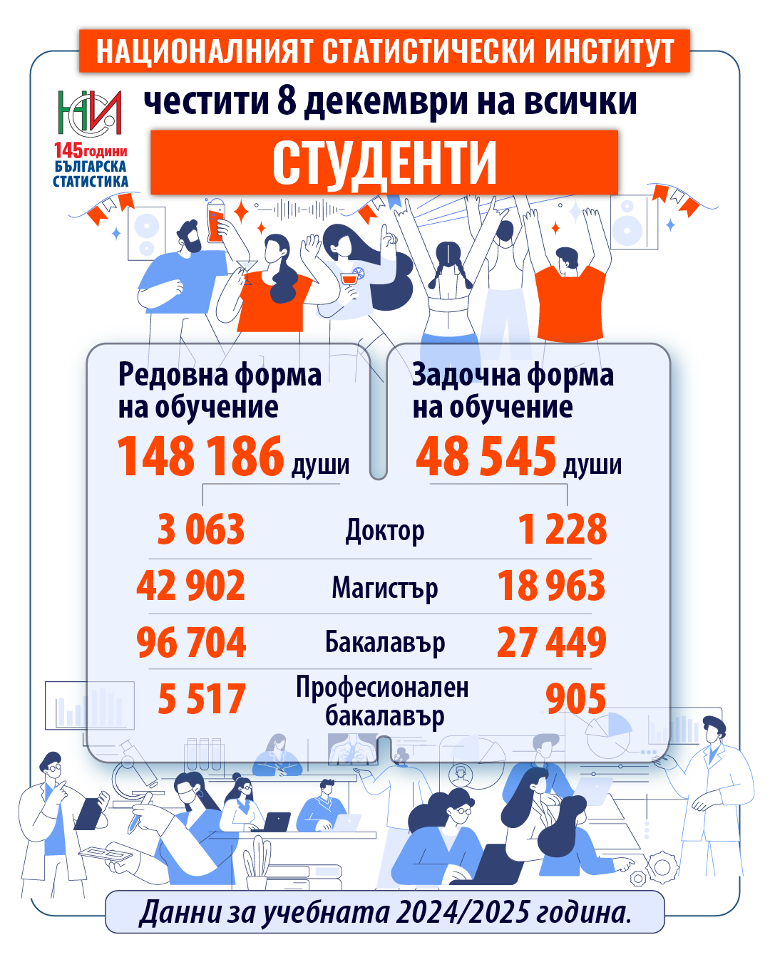 Честит празник, студенти!