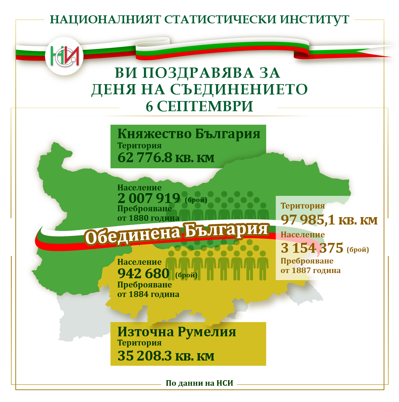 6 септември - 139 години от Съединението на България