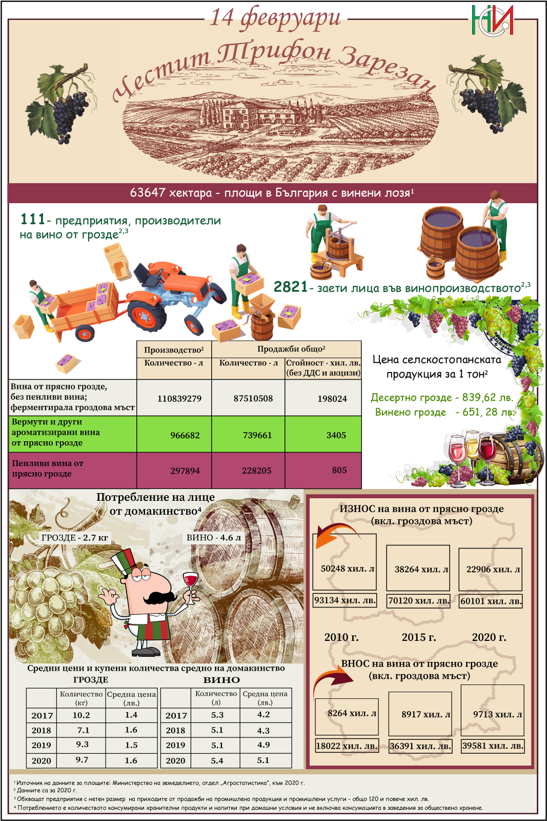 14 февруари - Ден на лозаря