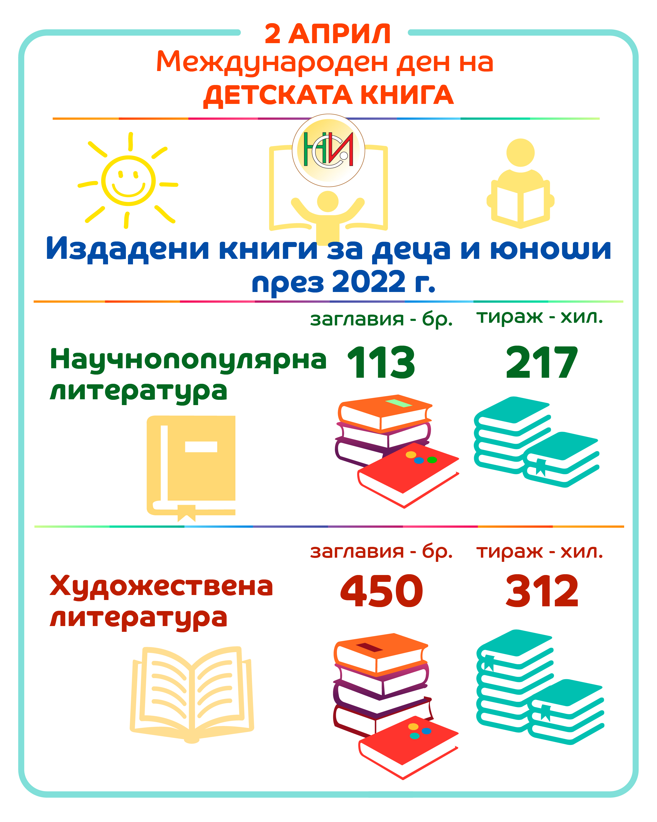 2 април - Международен ден на детската книга