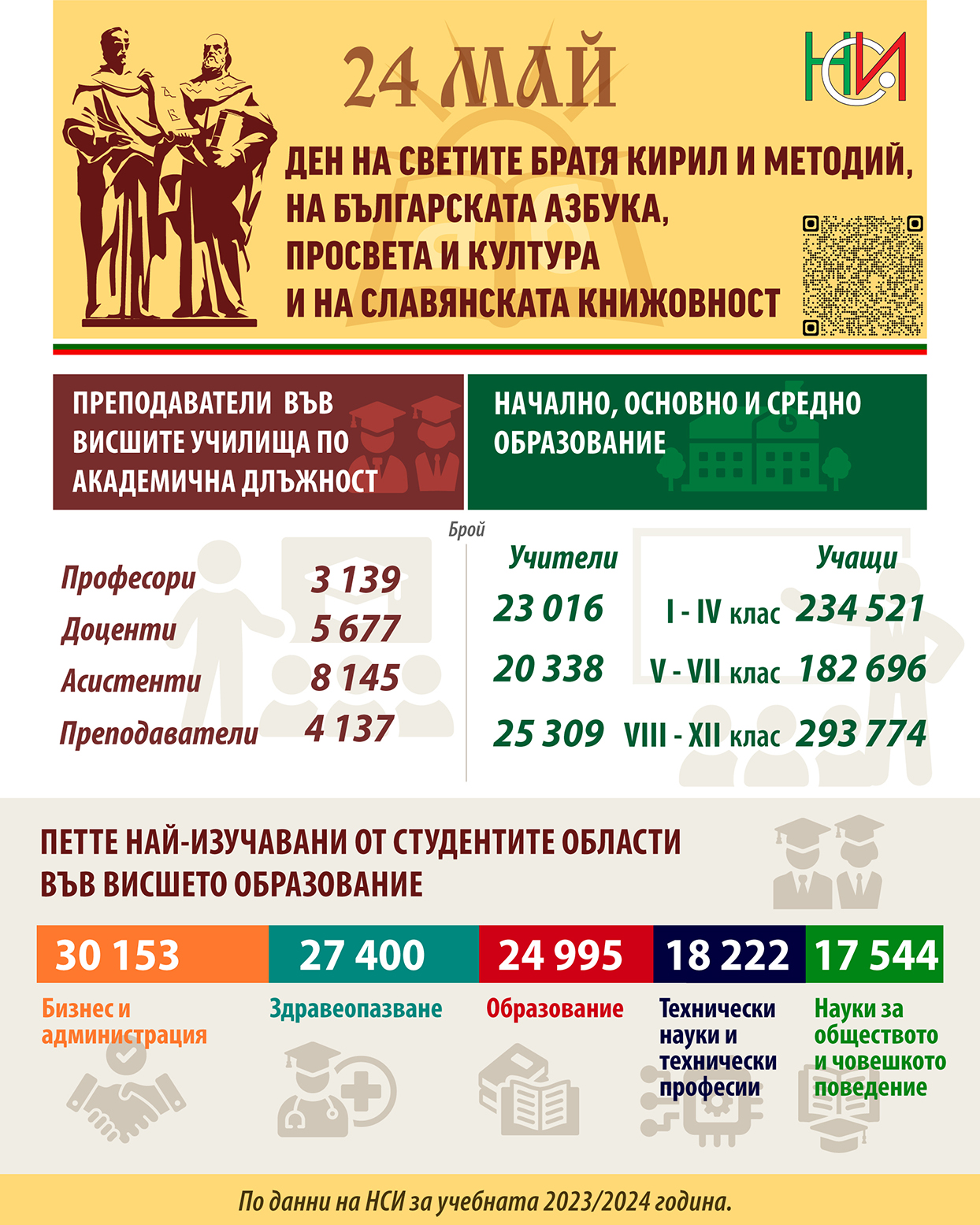 24 май - Ден на Светите братя Кирил и Методий, на българската азбука, просвета и култура и на славянската книжовност