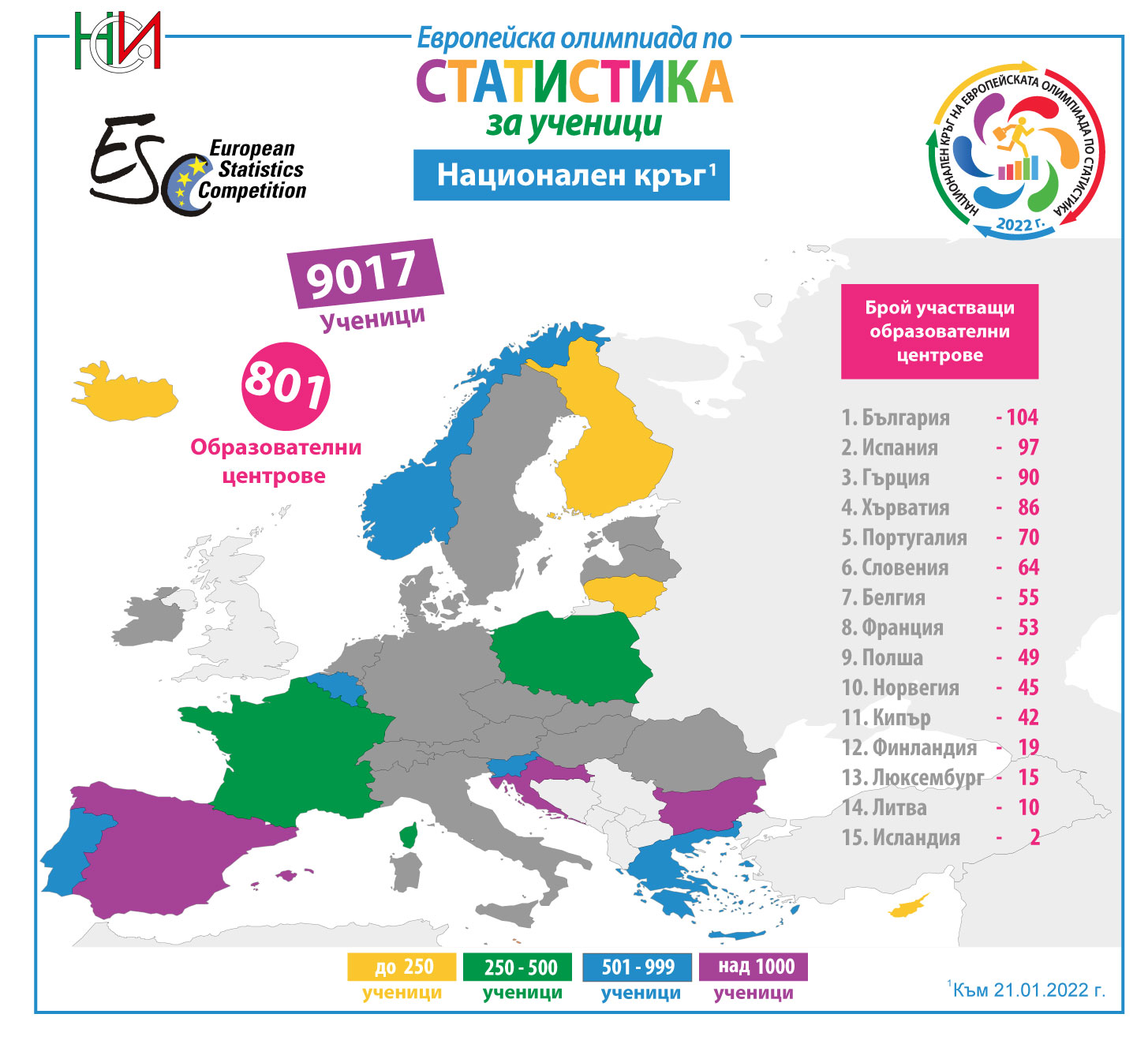 България участва с най-много образователни центрове в Петата европейска олимпиада по статистика за ученици