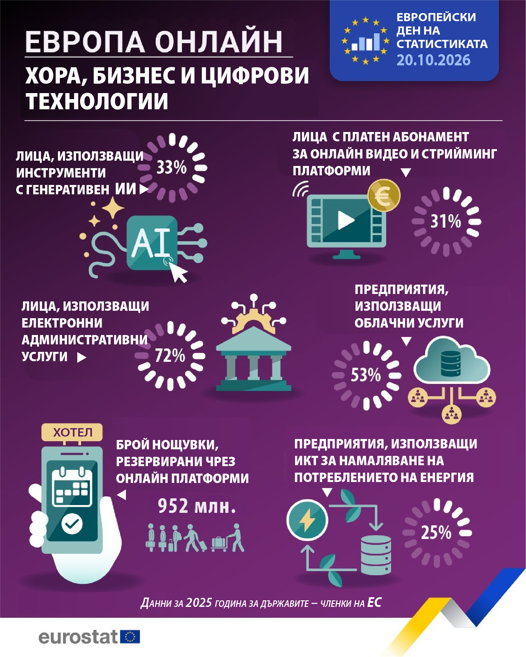 20 октомври - Европейски ден на статистиката