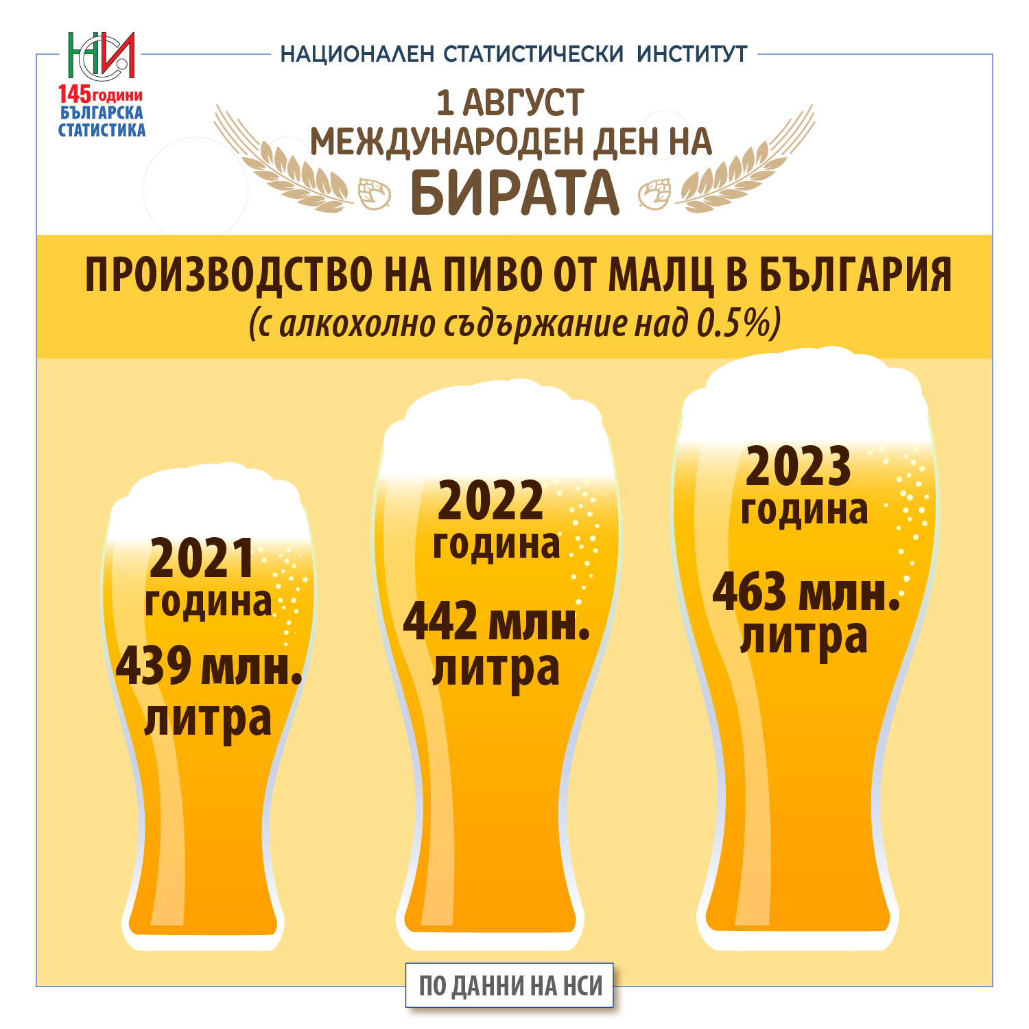 Международен ден на бирата