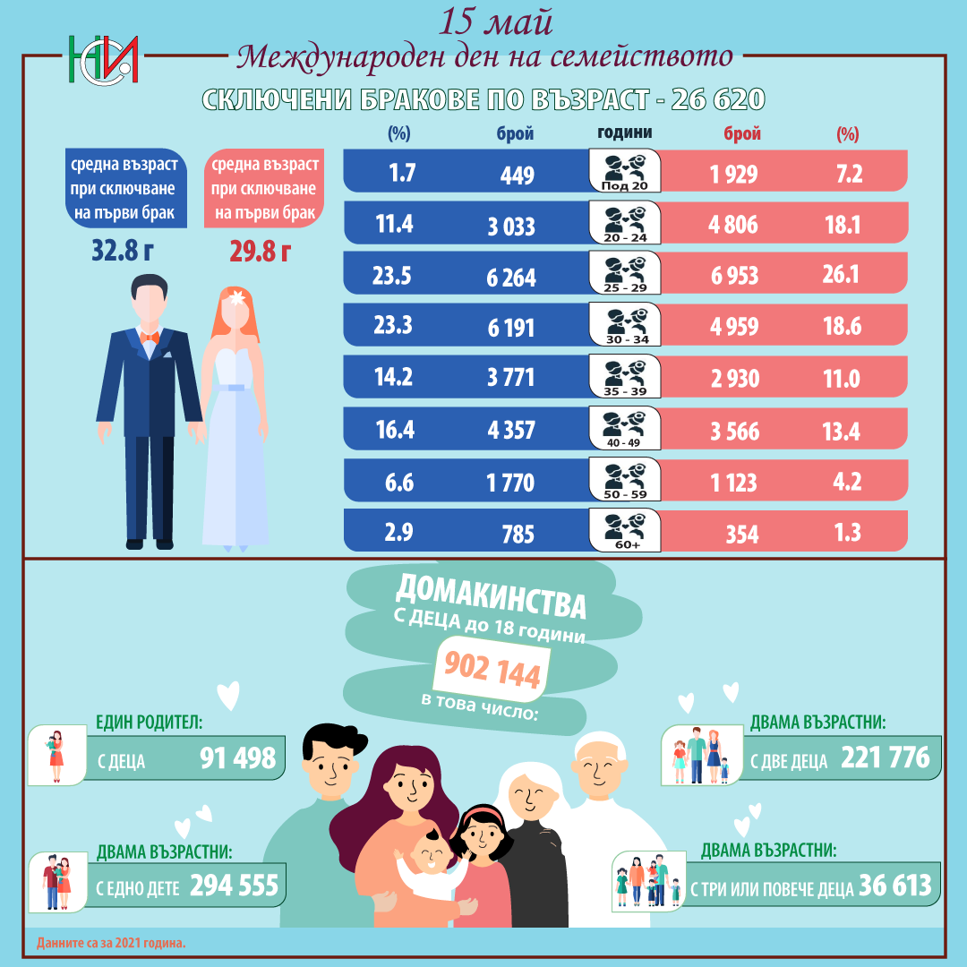 May 15 - International Day of Families