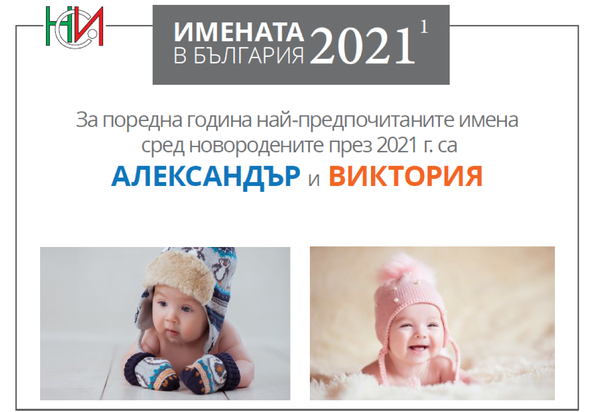 Имената в България през 2021 година (предварителни данни)