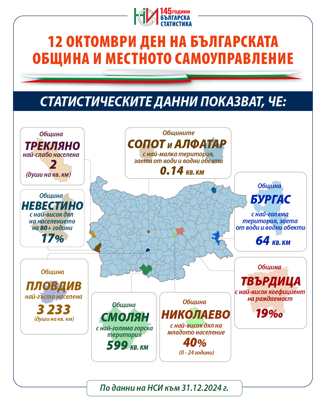 12 октомври - Ден на българските общини и местното самоуправление