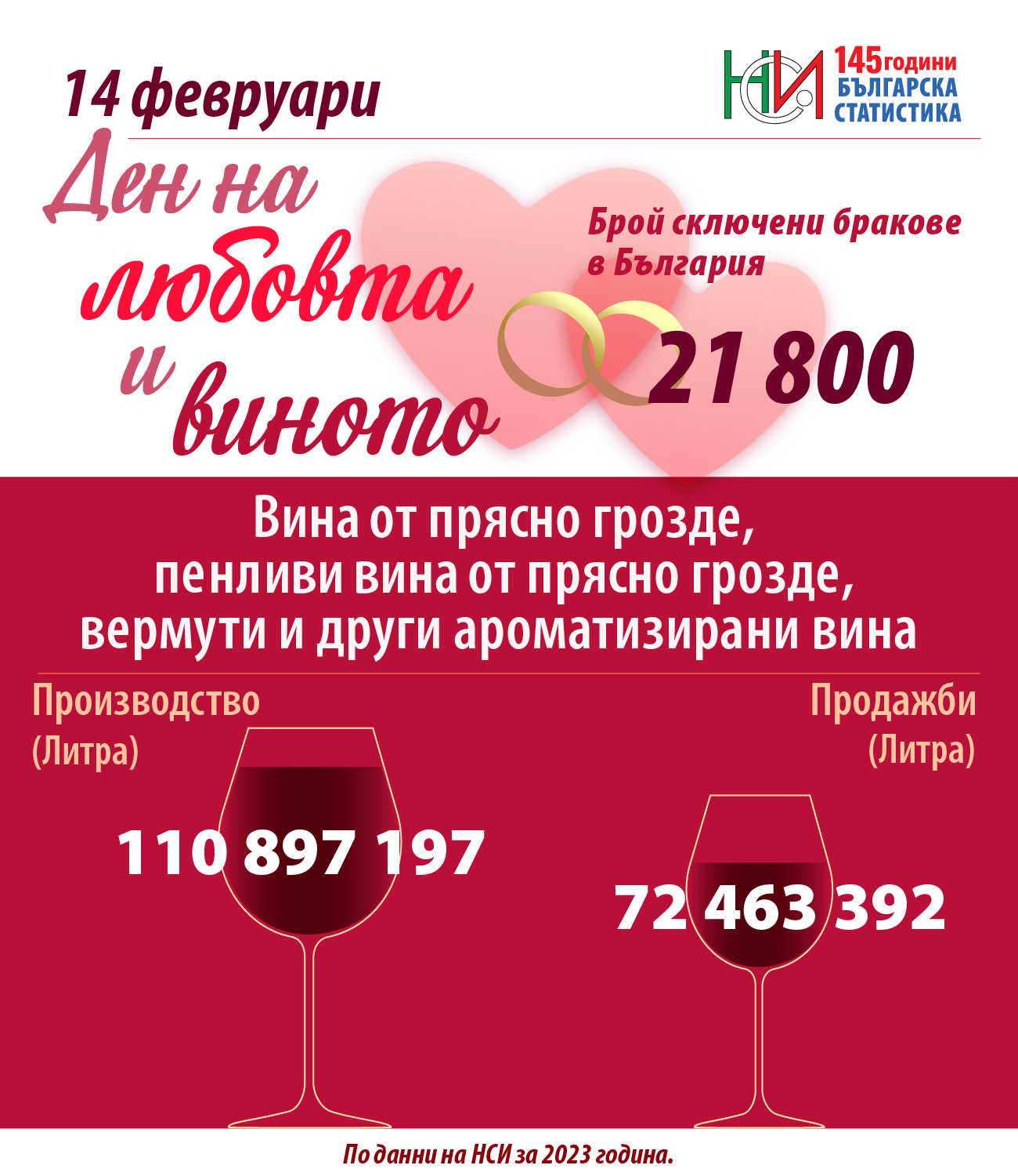14 февруари - Ден на любовта и виното