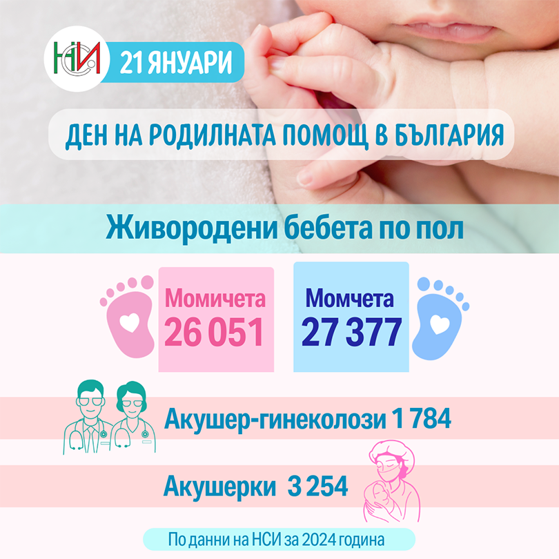 21 януари - Ден на родилната помощ