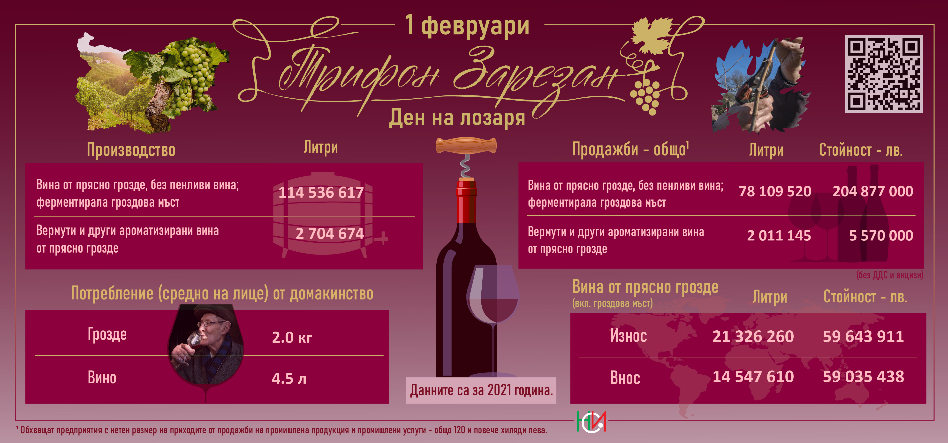 1 February - Vinegrower’s Day