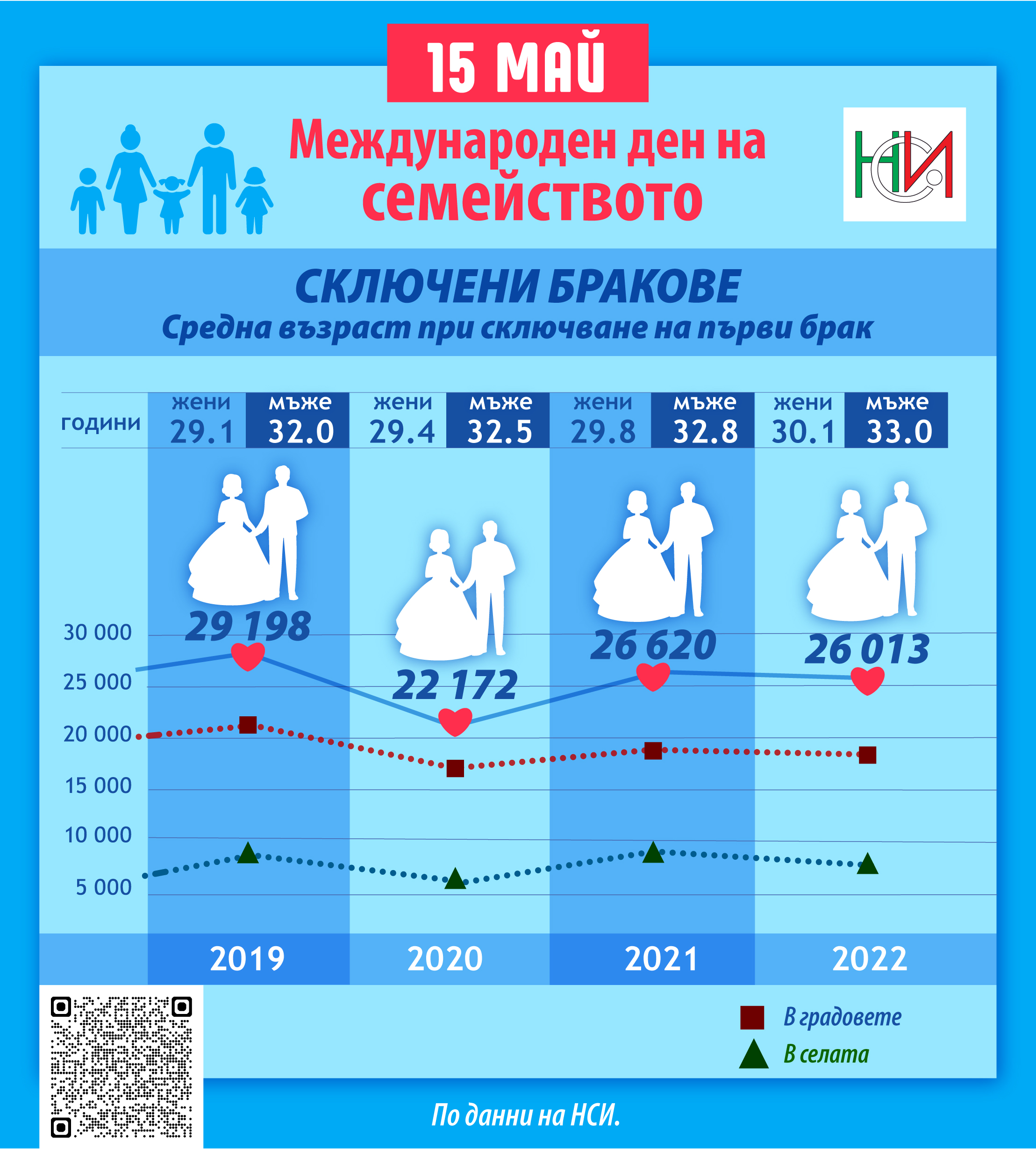 15 май - Международен ден на семейството