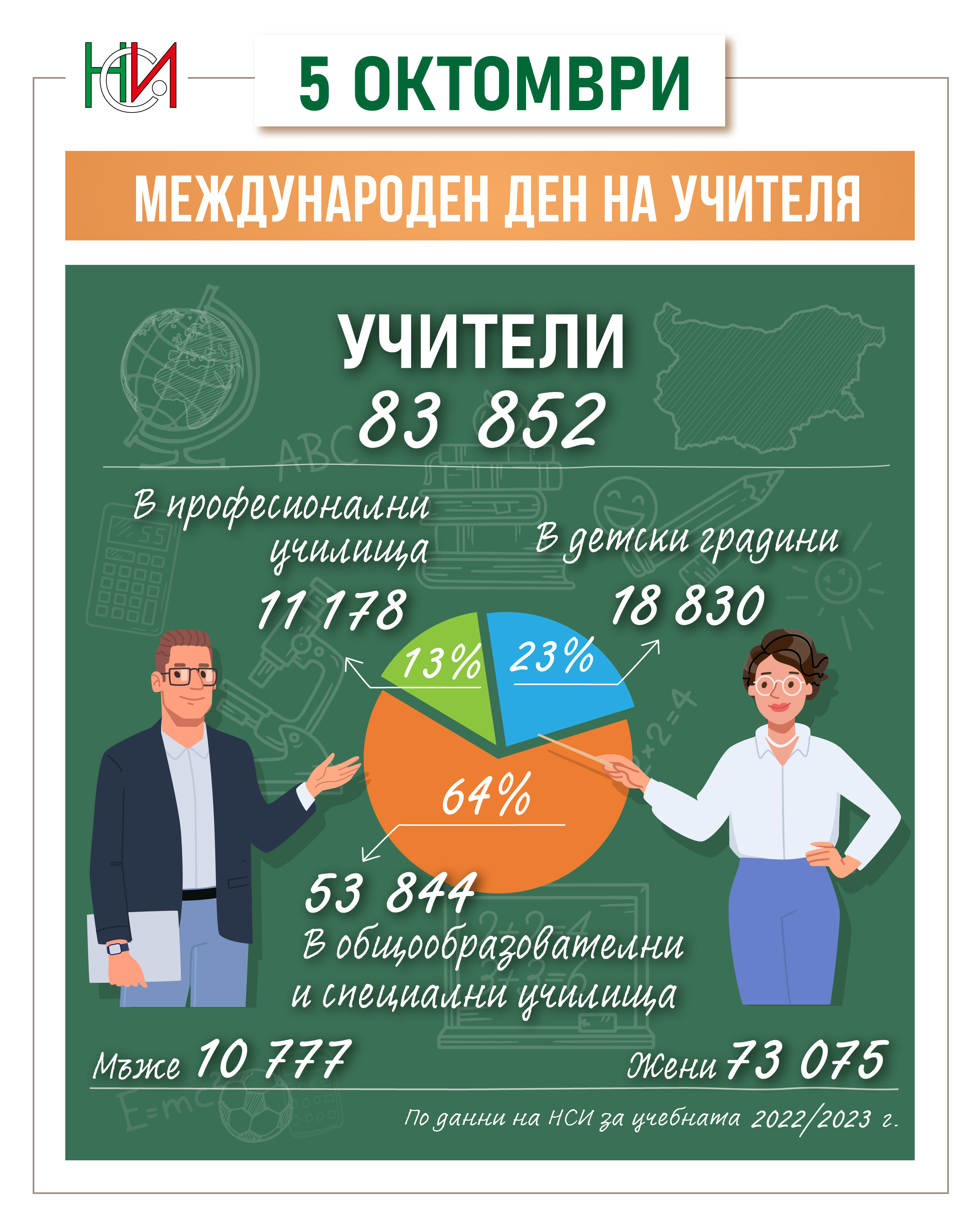 5 октомври - Международен ден на учителя