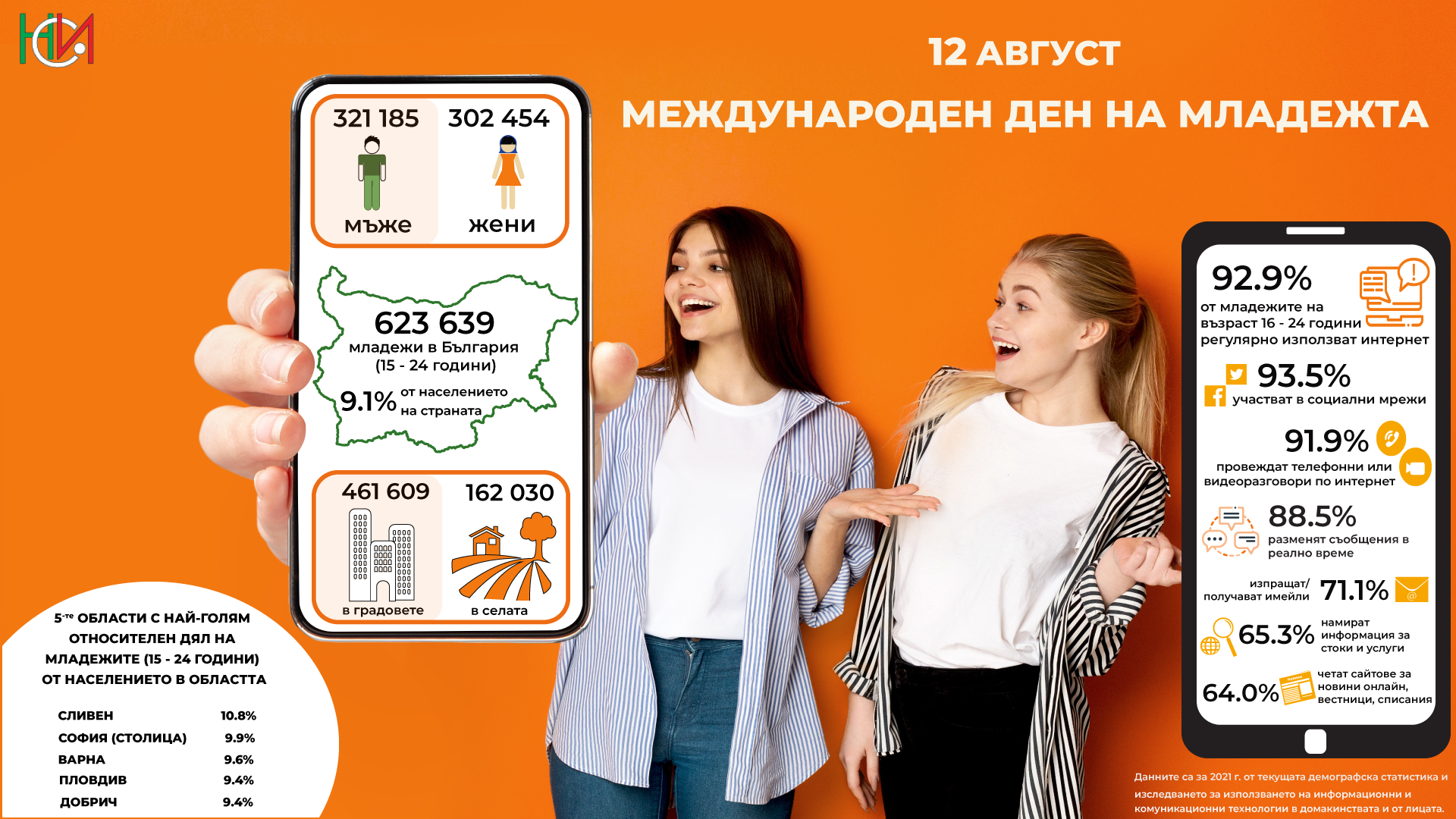 12 август - Международен ден на младежта