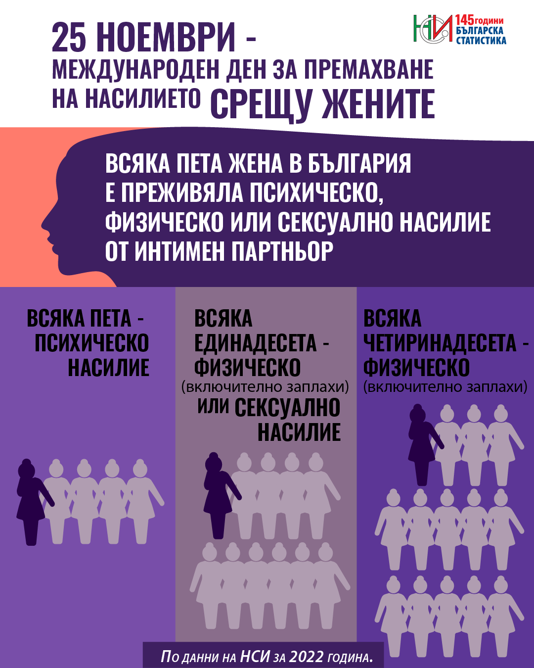 25 ноември - Международен ден за премахване на насилието срещу жени