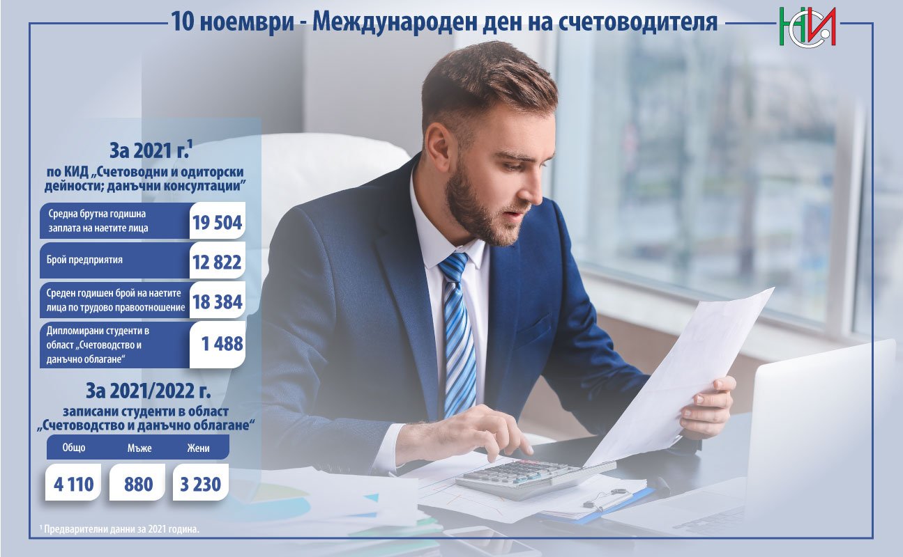 10 November - International Accountants' Day