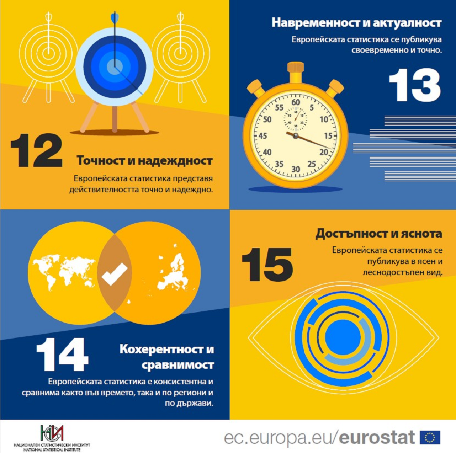 Потребителите: Работим добре с НСИ и вярваме на статистическите данни