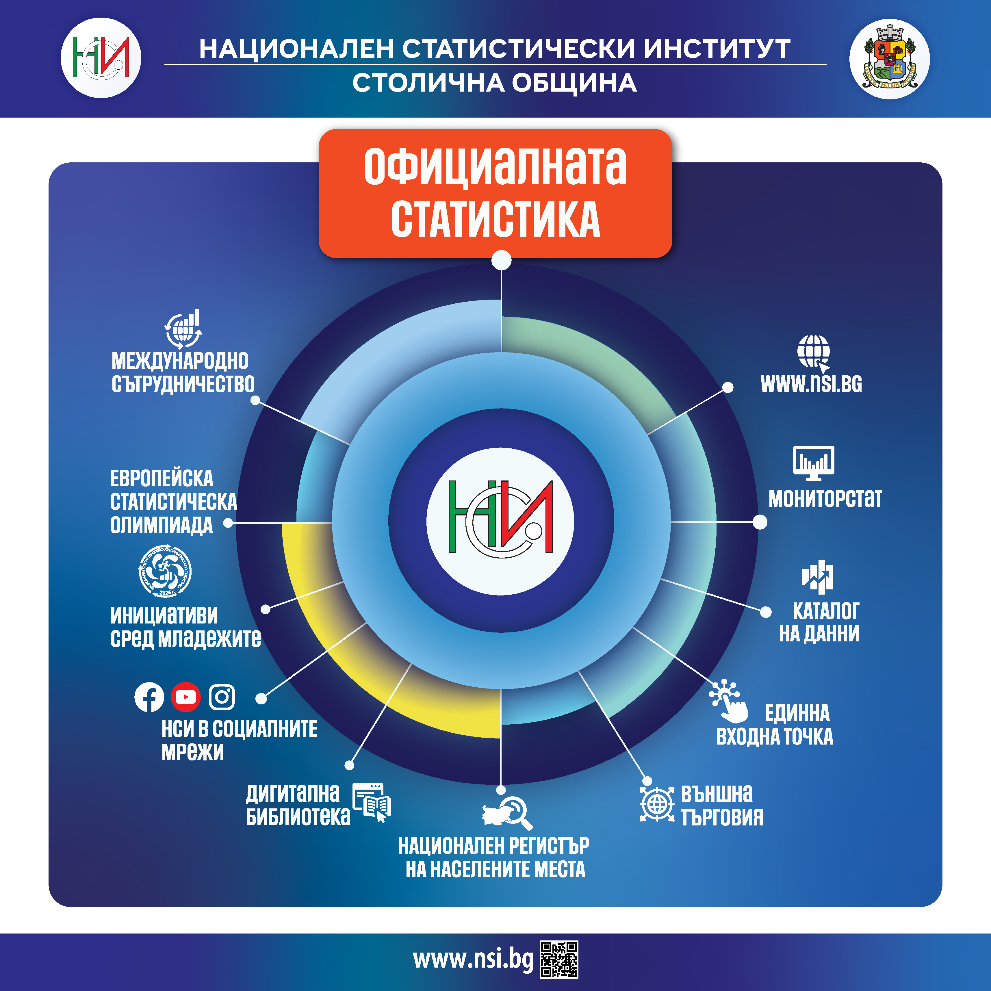 Победители в игрите „Сканирай и спечели“ и викторина от изложбата на НСИ в Бургас