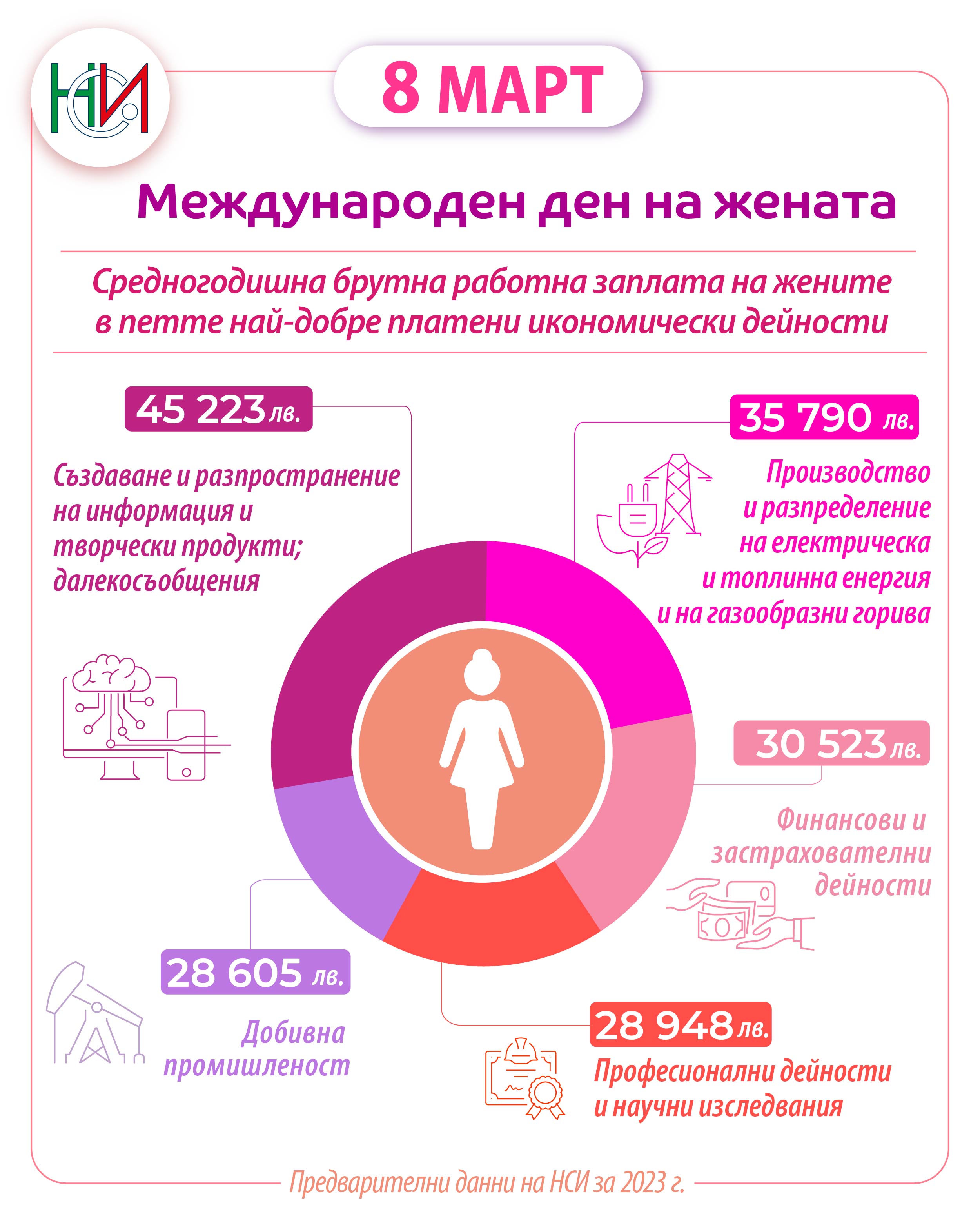 8 март – Международен ден на жената