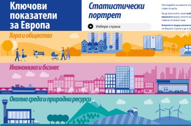 Ключови показатели за Европа
