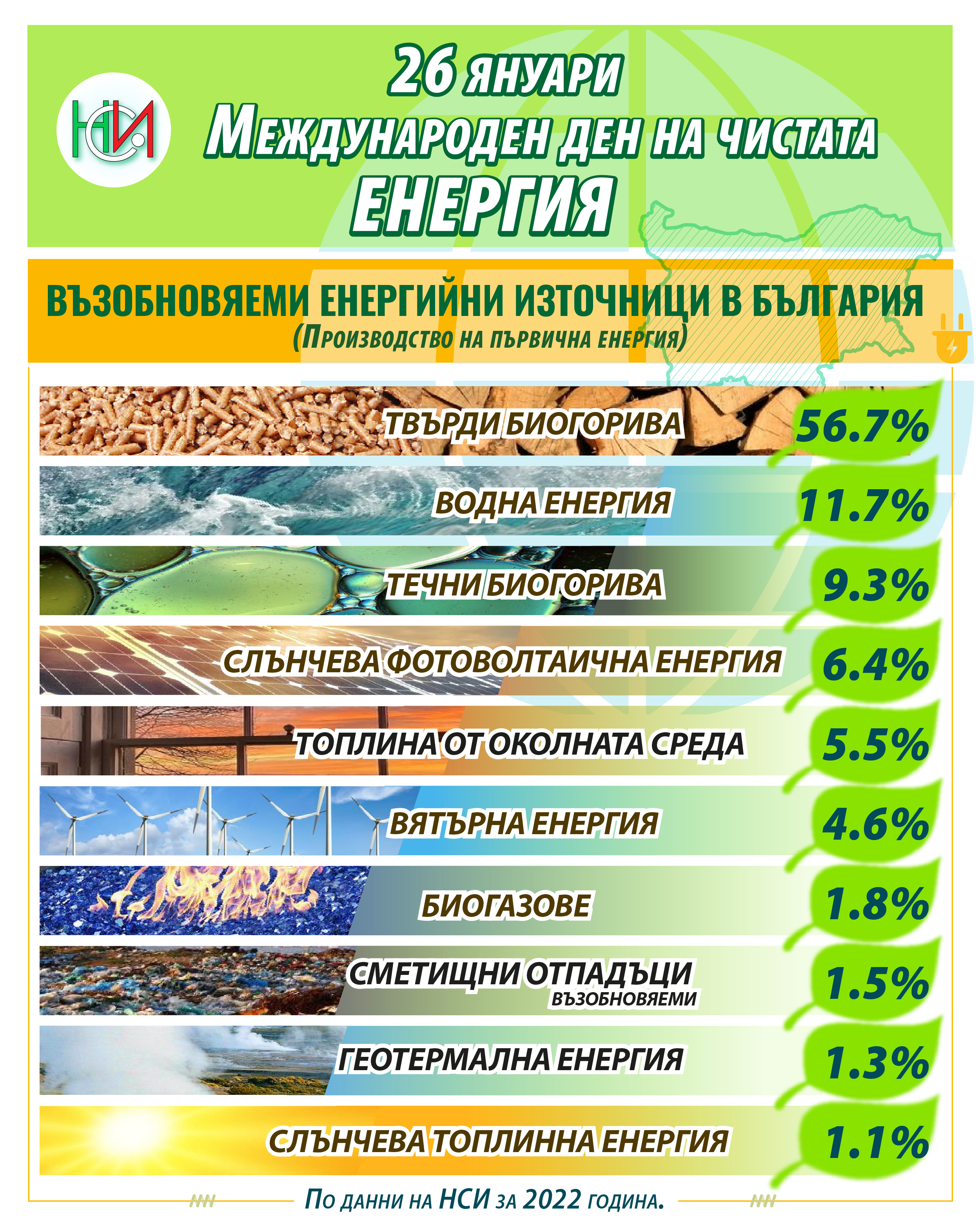 26 януари - Международен ден на чистата енергия