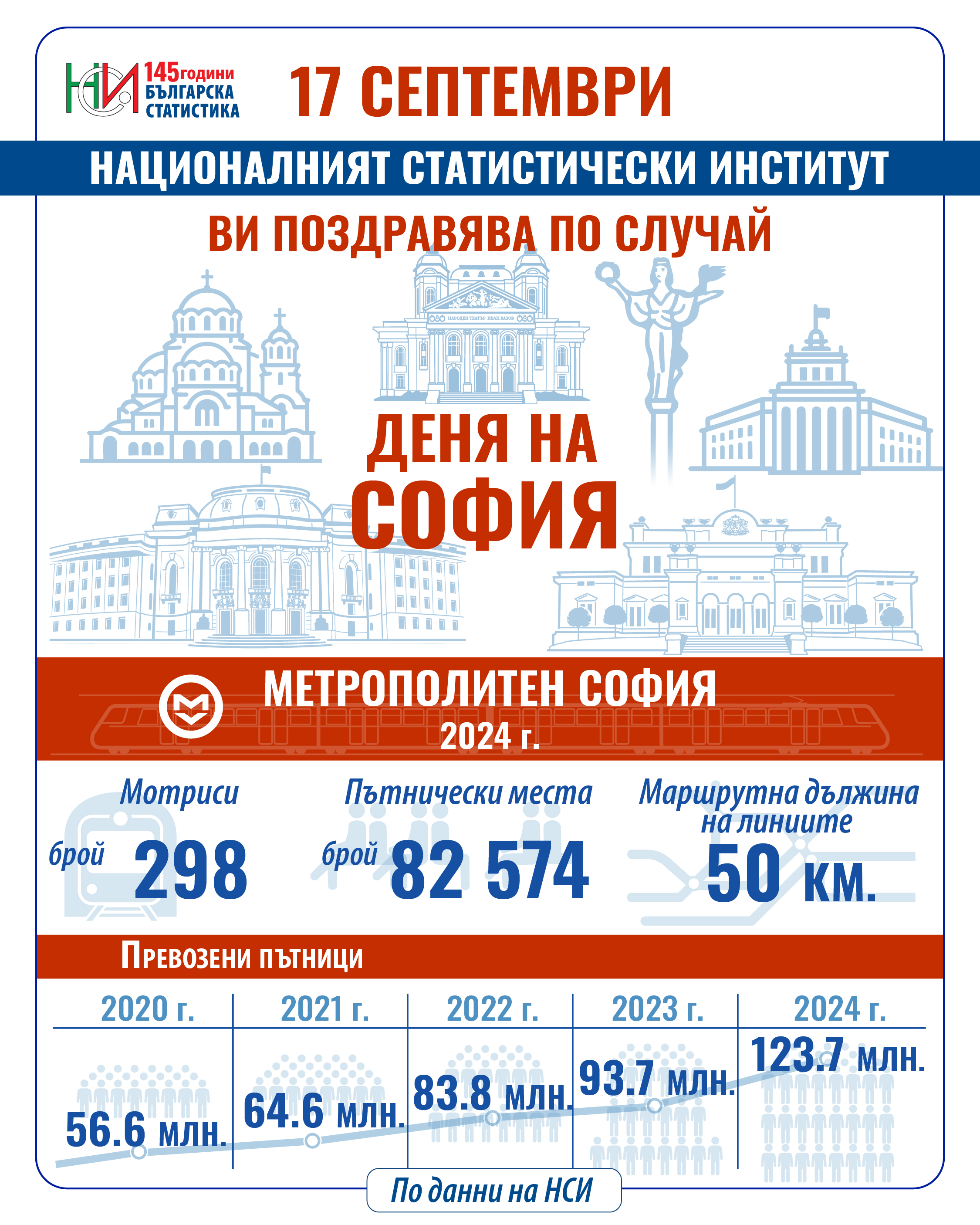 Честит празник, София!