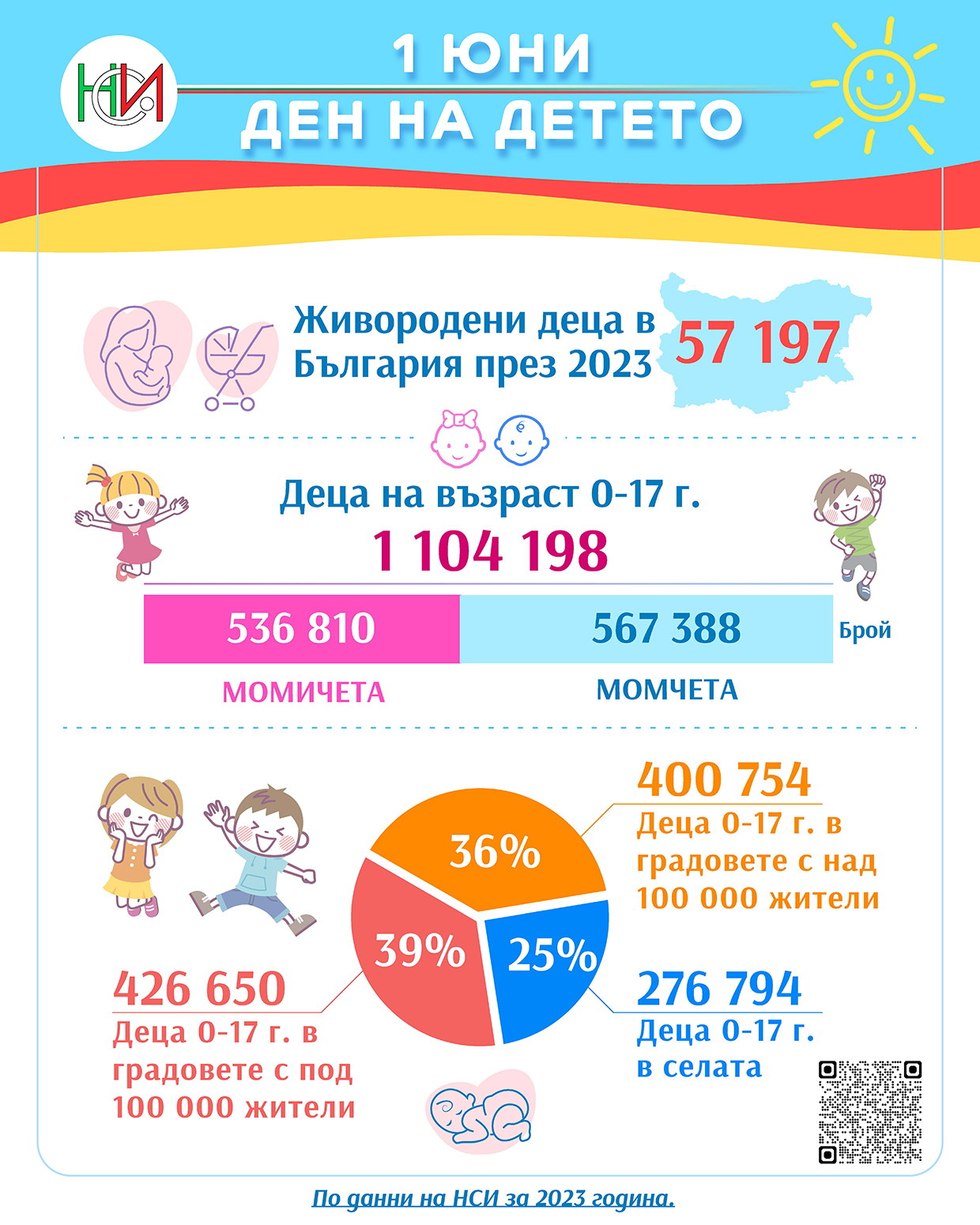 Децата в България 2023