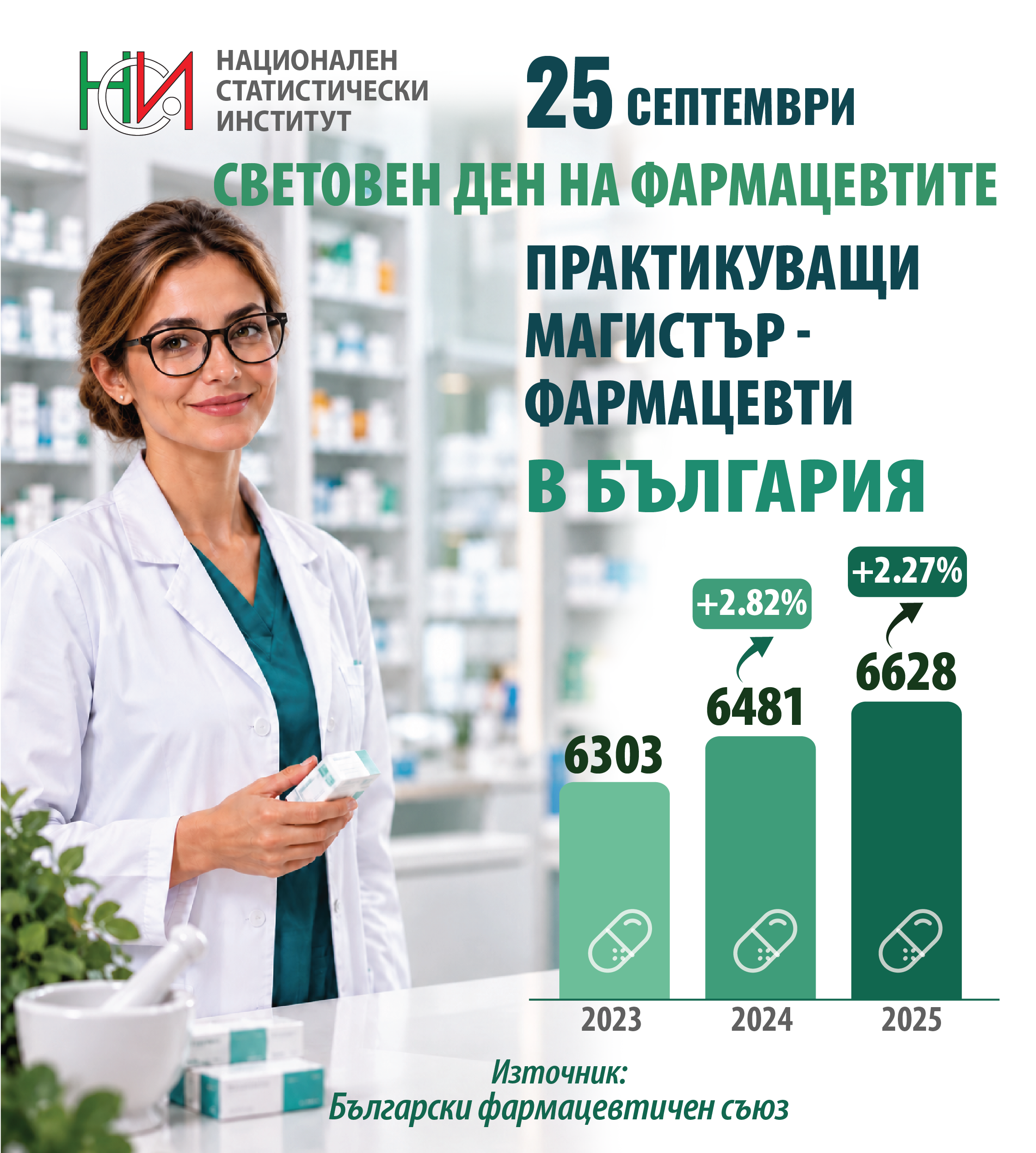 25 септември – Световен ден на фармацевтите