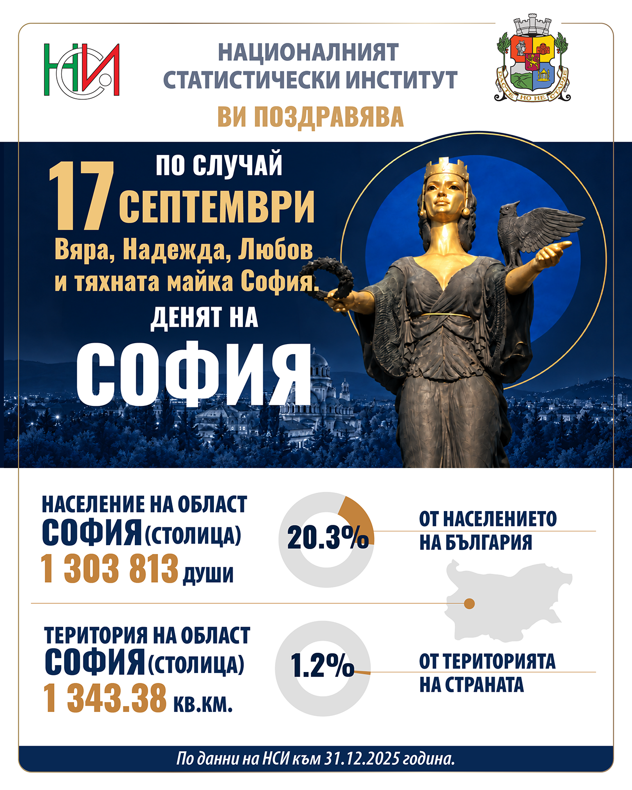 17 септември - Ден на София