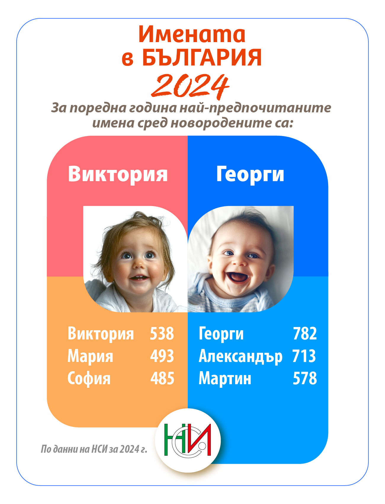 Имената в България през 2024 година