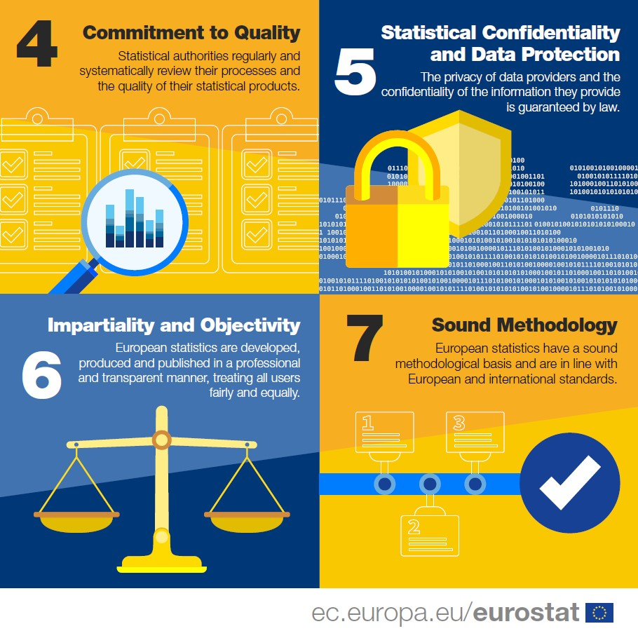 NSI data seen through the prism of quality and information security