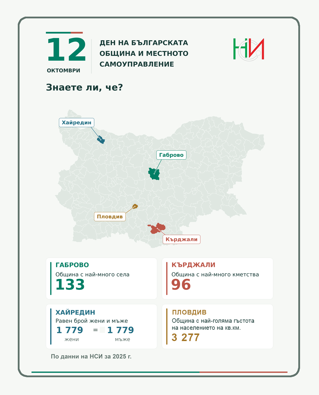 12 октомври - Ден на българските общини и местното самоуправление