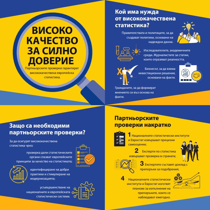 Високо качество за силно доверие