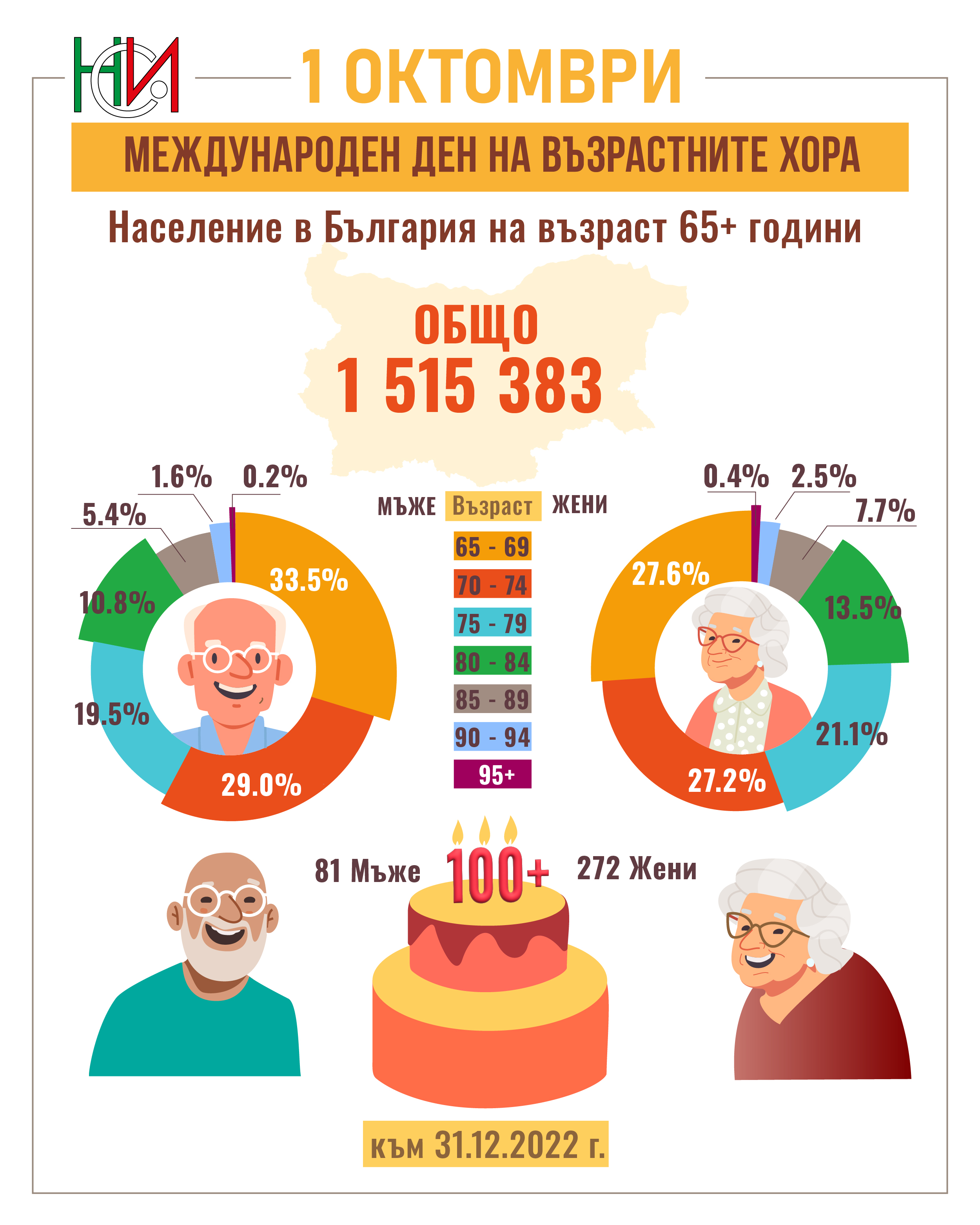 1 октомври - Международен ден на възрастните хора
