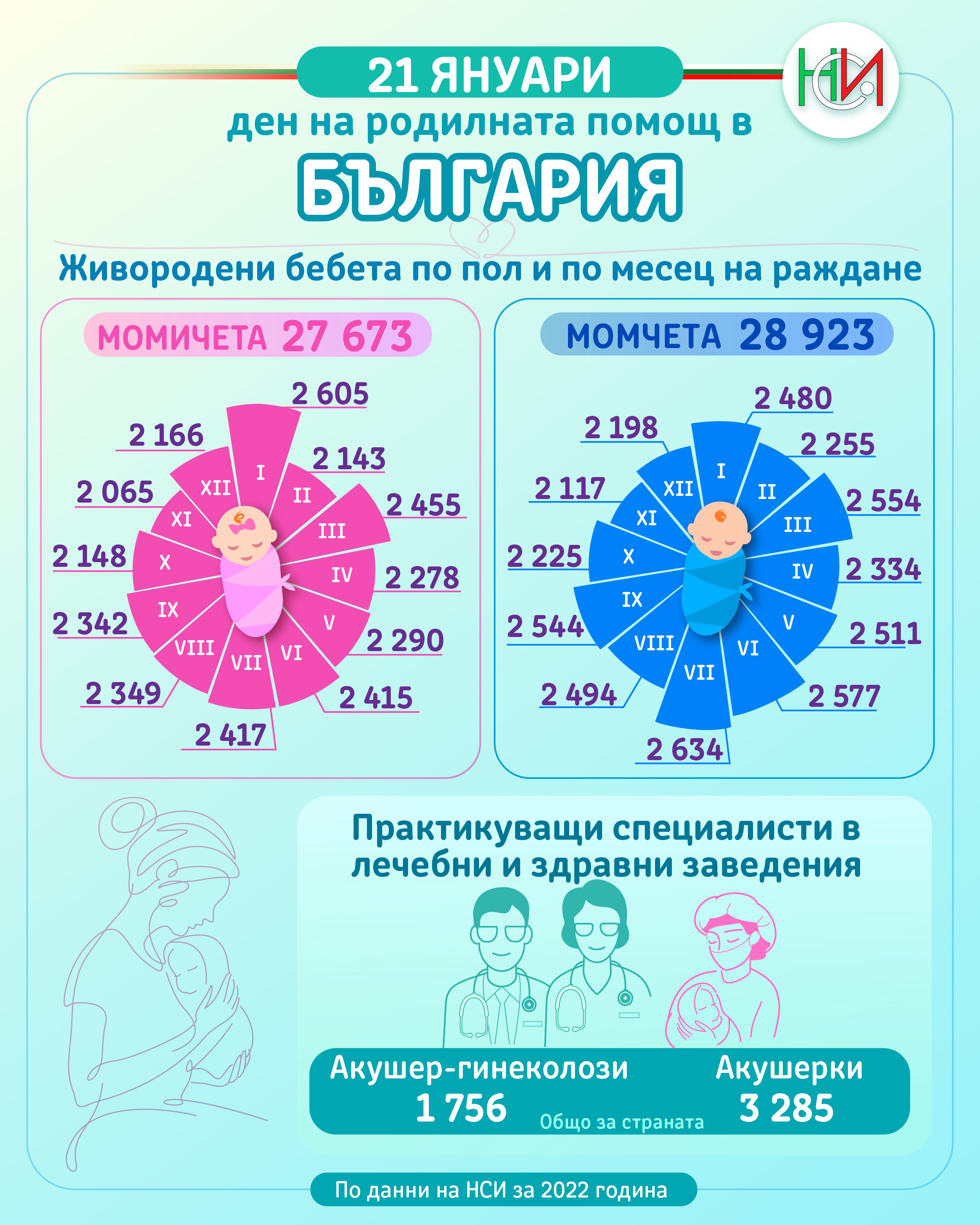 21 януари – Ден на родилната помощ