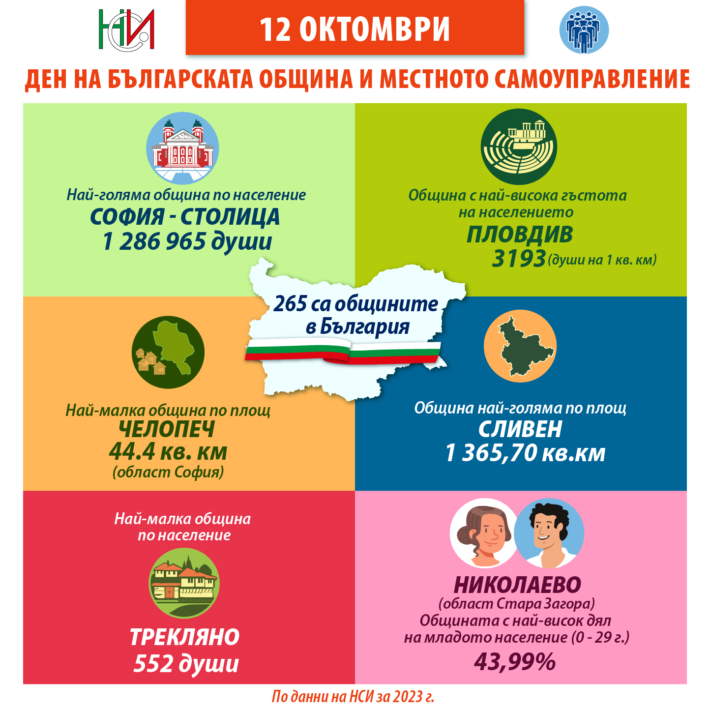 12 октомври - Ден на българската община и местното самоуправление