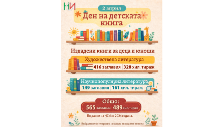 2 април –  ...