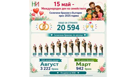 15 май - М ...