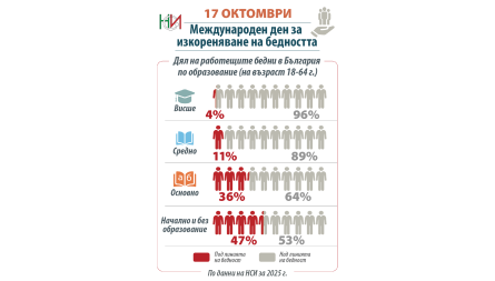 17 октомвр ...