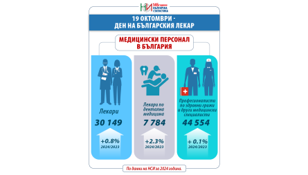 19 октомвр ...