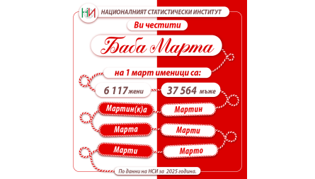 Честита Ба ...