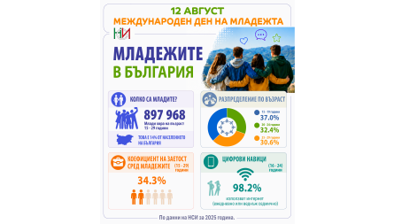 12 август  ...