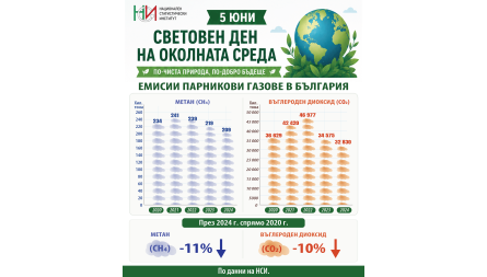 5 юни - Св ...