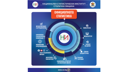 НСИ предст ...