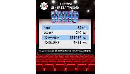 13 януари  ...