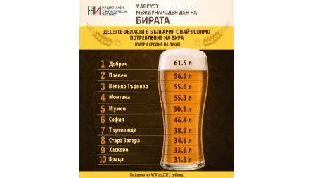 Международ ...