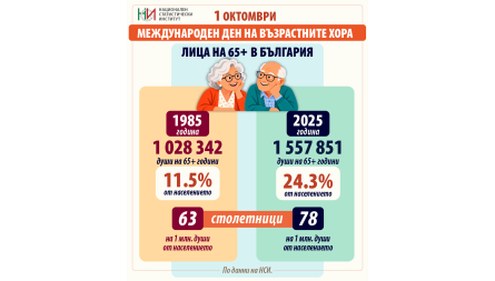 1 октомври ...