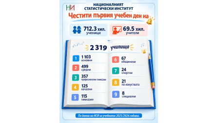 15 септемв ...